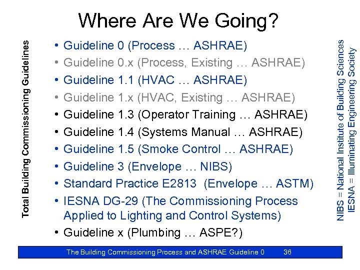  • • • Guideline 0 (Process … ASHRAE) Guideline 0. x (Process, Existing