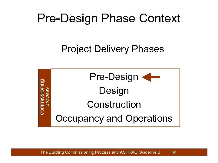 Pre-Design Phase Context commissioning process Project Delivery Phases Pre-Design Construction Occupancy and Operations The