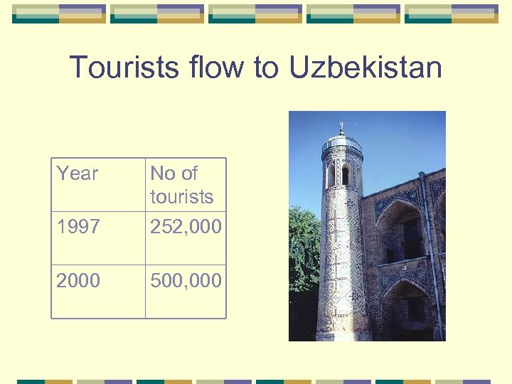 Tourists flow to Uzbekistan Year 1997 No of tourists 252, 000 2000 500, 000