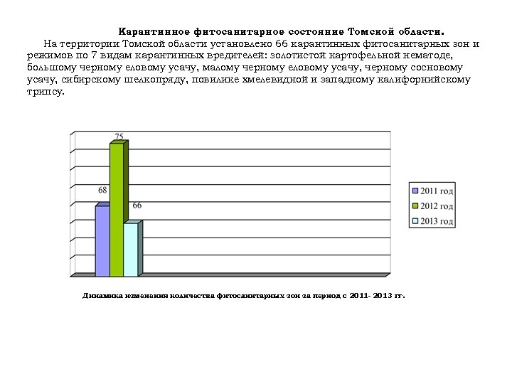 Карантинное фитосанитарное состояние Томской области. На территории Томской области установлено 66 карантинных фитосанитарных зон