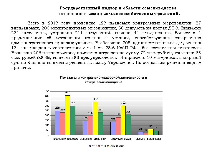 Государственный надзор в области семеноводства в отношении семян сельскохозяйственных растений. Всего в 2013 году