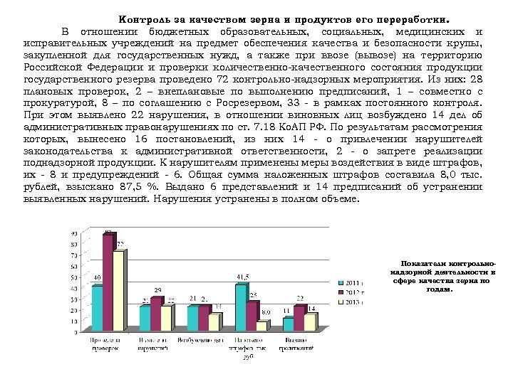 Контроль за качеством зерна и продуктов его переработки. В отношении бюджетных образовательных, социальных, медицинских