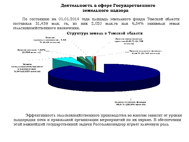 Деятельность в сфере Государственного земельного надзора По состоянию на 01. 2014 года площадь земельного