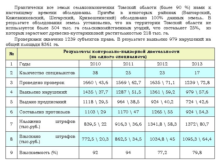 Практически все земли сельхозназначения Томской области (более 90 %) нами к настоящему времени обследованы.