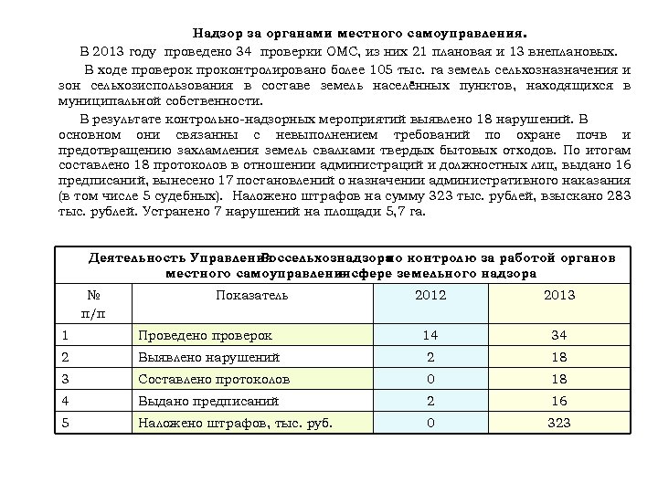 Надзор за органами местного самоуправления. В 2013 году проведено 34 проверки ОМС, из них