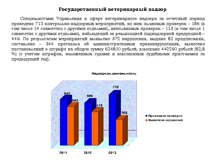 Государственный ветеринарный надзор. Специалистами Управления в сфере ветеринарного надзора за отчетный период проведено 712