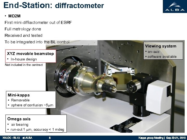 End-Station: diffractometer • MD 2 M First mini-diffractometer out of ESRF Full metrology done