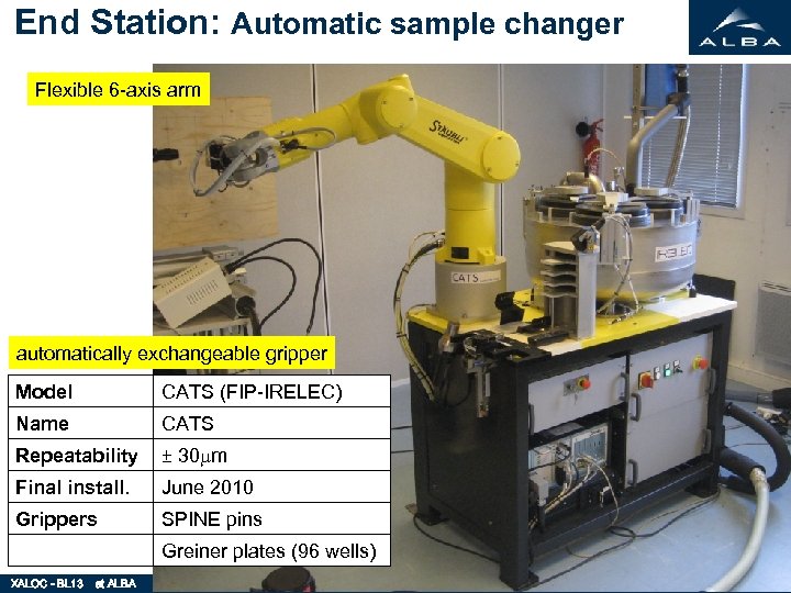 End Station: Automatic sample changer Flexible 6 -axis arm automatically exchangeable gripper Model CATS