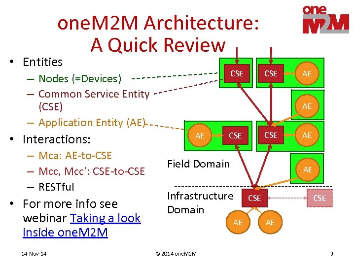 one. M 2 M Architecture: A Quick Review • Entities CSE – Nodes (=Devices)