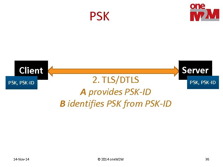 PSK Client PSK, PSK-ID 14 -Nov-14 2. TLS/DTLS A provides PSK-ID B identifies PSK