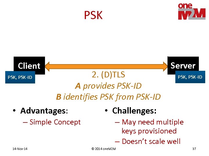 PSK Client PSK, PSK-ID 2. (D)TLS A provides PSK-ID B identifies PSK from PSK-ID
