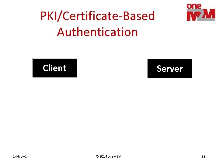 PKI/Certificate-Based Authentication Client 14 -Nov-14 Server © 2014 one. M 2 M 38 