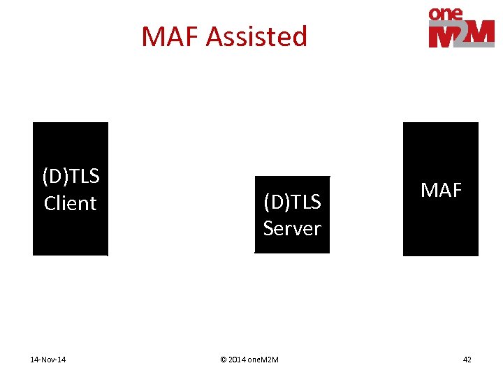 MAF Assisted (D)TLS Client 14 -Nov-14 (D)TLS Server © 2014 one. M 2 M