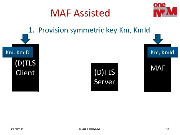 MAF Assisted 1. Provision symmetric key Km, Km. Id Km, Km. ID (D)TLS Client
