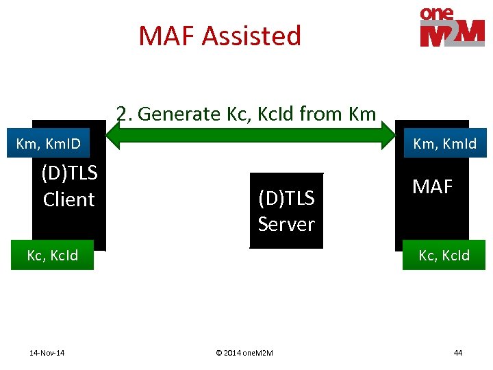 MAF Assisted 2. Generate Kc, Kc. Id from Km Km, Km. ID (D)TLS Client