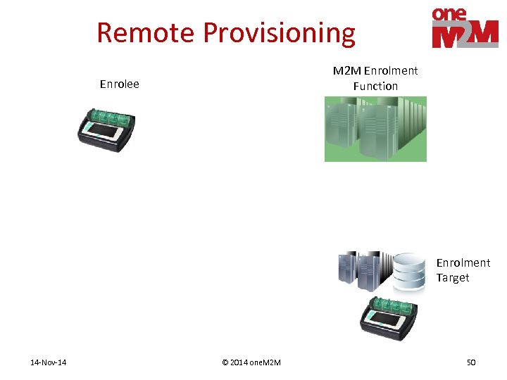 Remote Provisioning M 2 M Enrolment Function Enrolee Enrolment Target 14 -Nov-14 © 2014