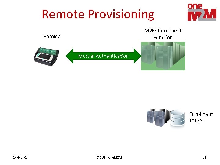 Remote Provisioning M 2 M Enrolment Function Enrolee Mutual Authentication Enrolment Target 14 -Nov-14