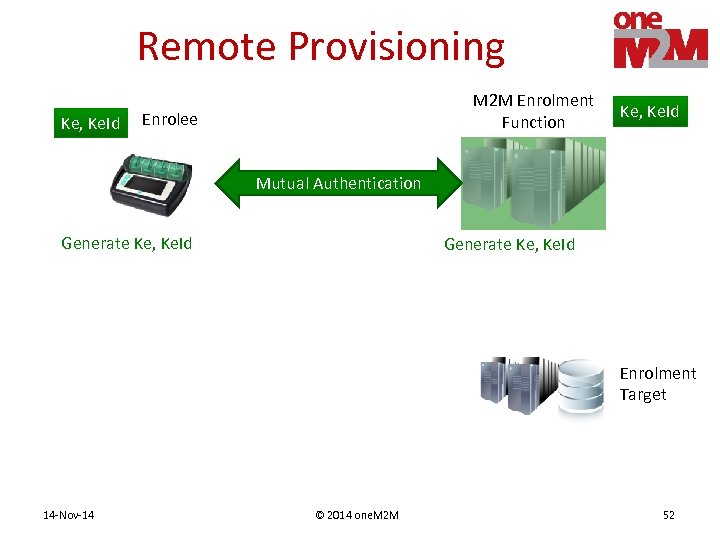 Remote Provisioning Ke, Ke. Id M 2 M Enrolment Function Enrolee Ke, Ke. Id