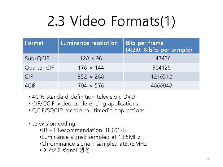 2. 3 Video Formats(1) Format Luminance resolution Bits per frame (4: 2: 0, 8