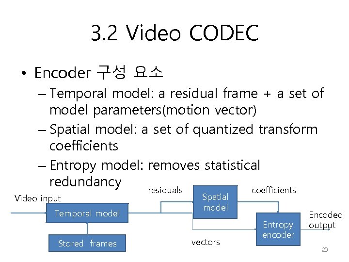 3. 2 Video CODEC • Encoder 구성 요소 – Temporal model: a residual frame