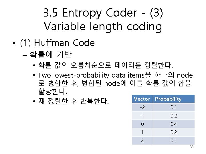 3. 5 Entropy Coder - (3) Variable length coding • (1) Huffman Code –