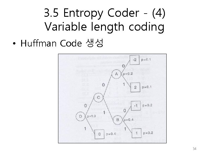 3. 5 Entropy Coder - (4) Variable length coding • Huffman Code 생성 34