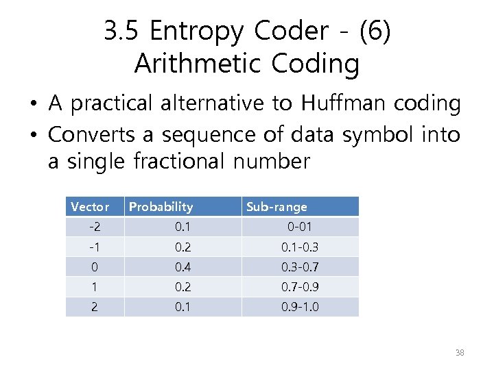 3. 5 Entropy Coder - (6) Arithmetic Coding • A practical alternative to Huffman