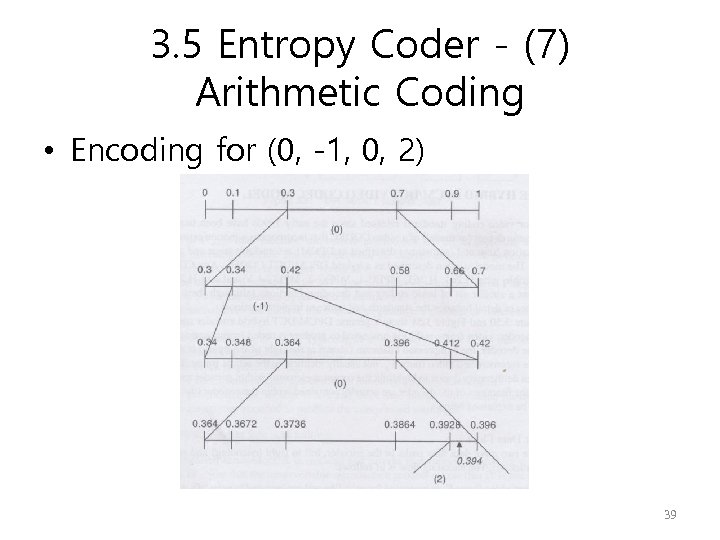 3. 5 Entropy Coder - (7) Arithmetic Coding • Encoding for (0, -1, 0,