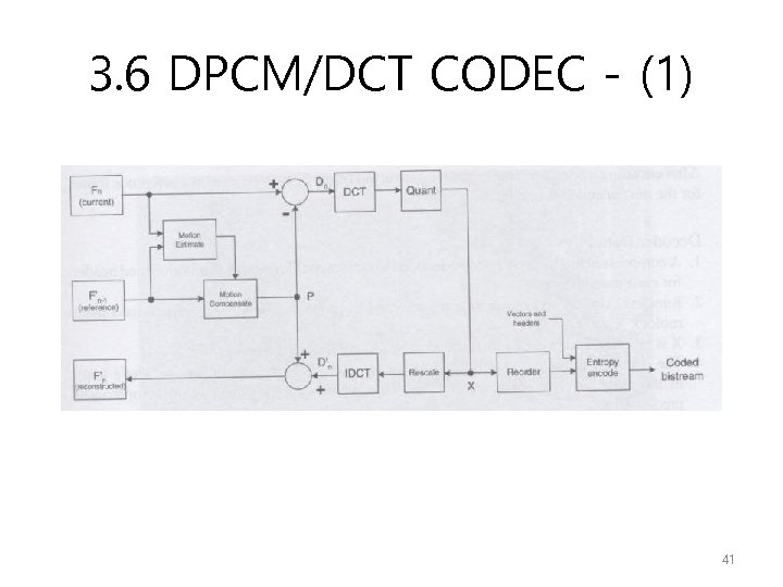 3. 6 DPCM/DCT CODEC - (1) 41 