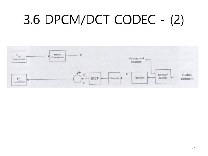 3. 6 DPCM/DCT CODEC - (2) 42 