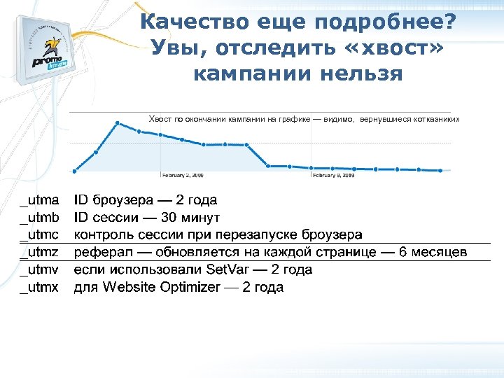 Качество еще подробнее? Увы, отследить «хвост» кампании нельзя Хвост по окончании кампании на графике