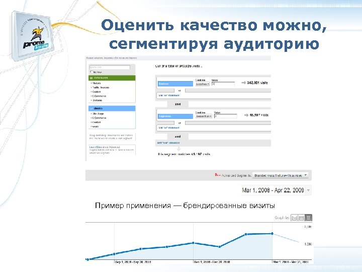 Оценить качество можно, сегментируя аудиторию Пример применения — брендированные визиты 