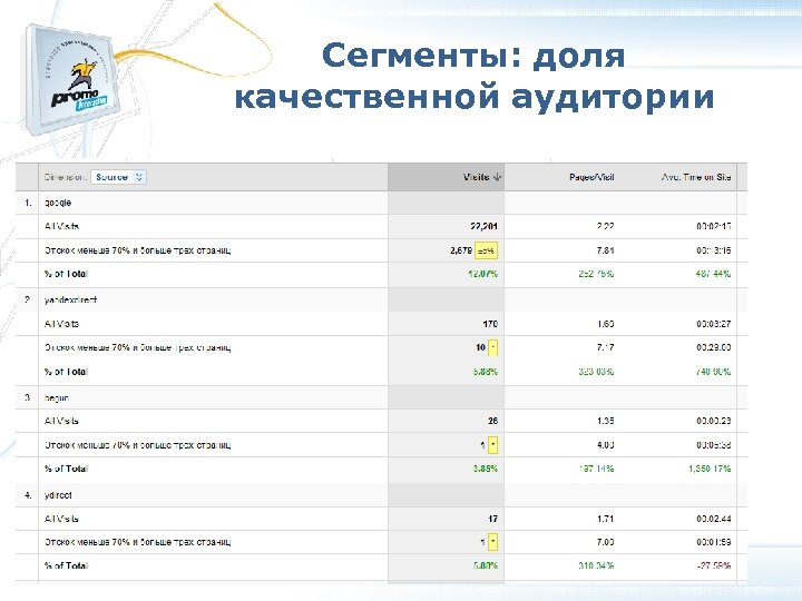 Сегменты: доля качественной аудитории 