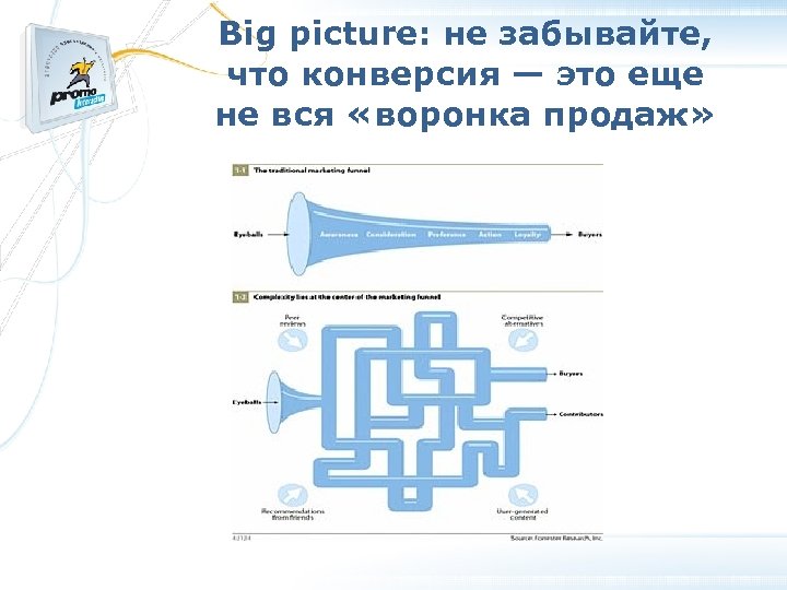 Big picture: не забывайте, что конверсия — это еще не вся «воронка продаж» 