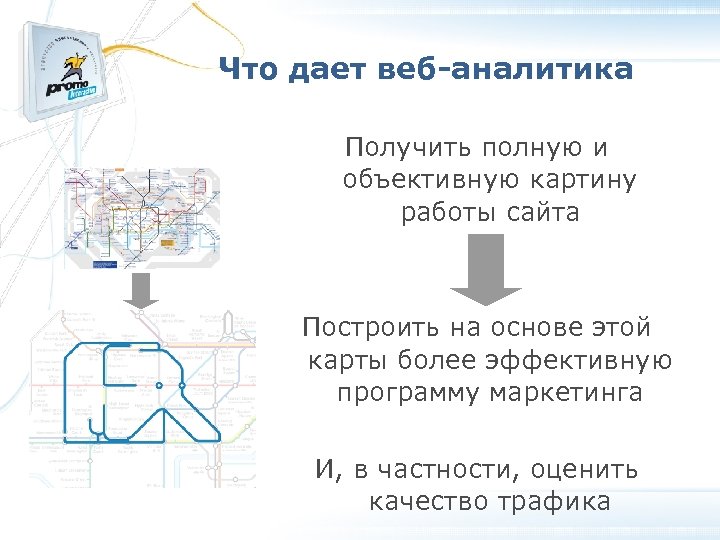 Что дает веб-аналитика Получить полную и объективную картину работы сайта Построить на основе этой