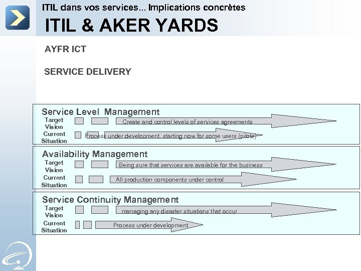 ITIL dans vos services. . . Implications concrètes ITIL & AKER YARDS AYFR ICT