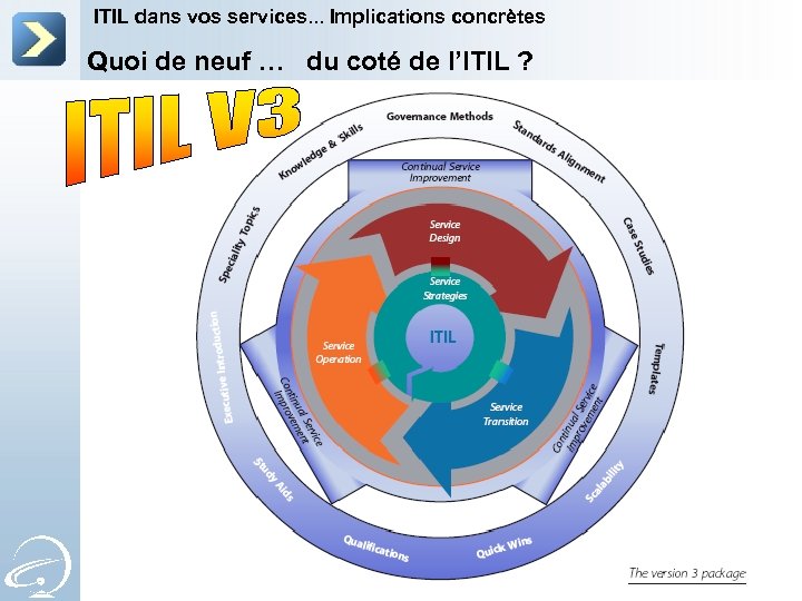 ITIL dans vos services. . . Implications concrètes Quoi de neuf … du coté