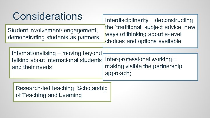 Considerations Interdisciplinarity – deconstructing the ‘traditional’ subject advice; new Student involvement/ engagement, ways of