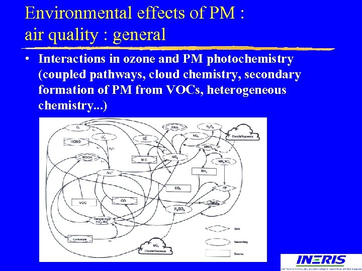 Environmental effects of PM : air quality : general • Interactions in ozone and