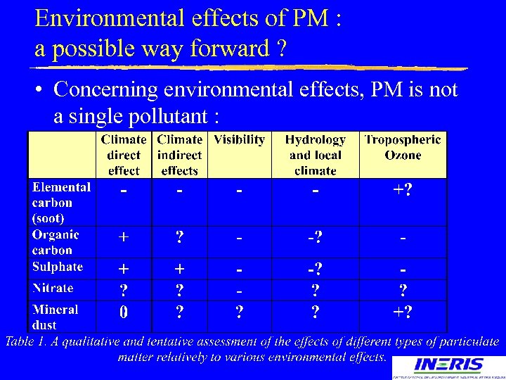Environmental effects of PM : a possible way forward ? • Concerning environmental effects,