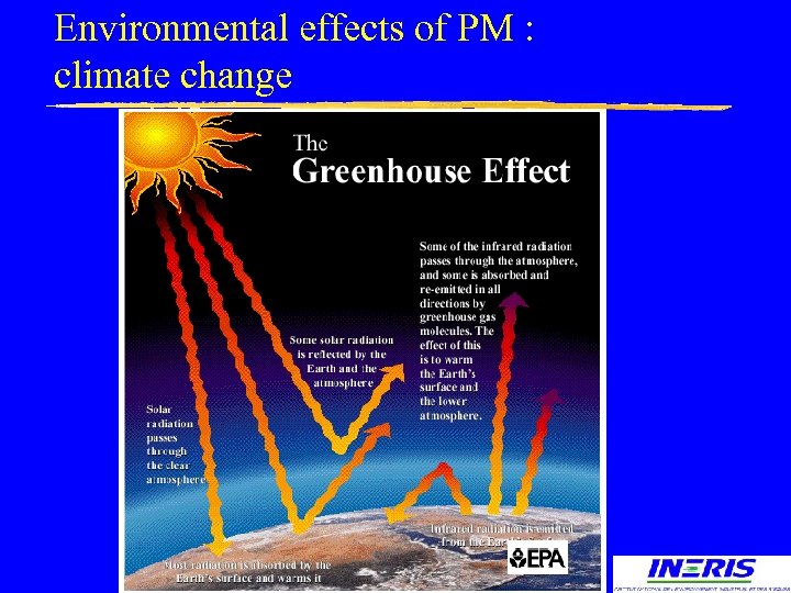 Environmental effects of PM : climate change 