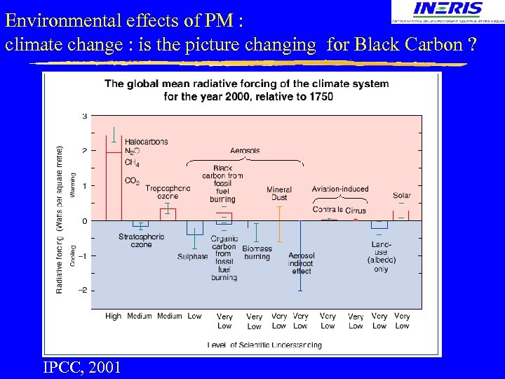 Environmental effects of PM : climate change : is the picture changing for Black
