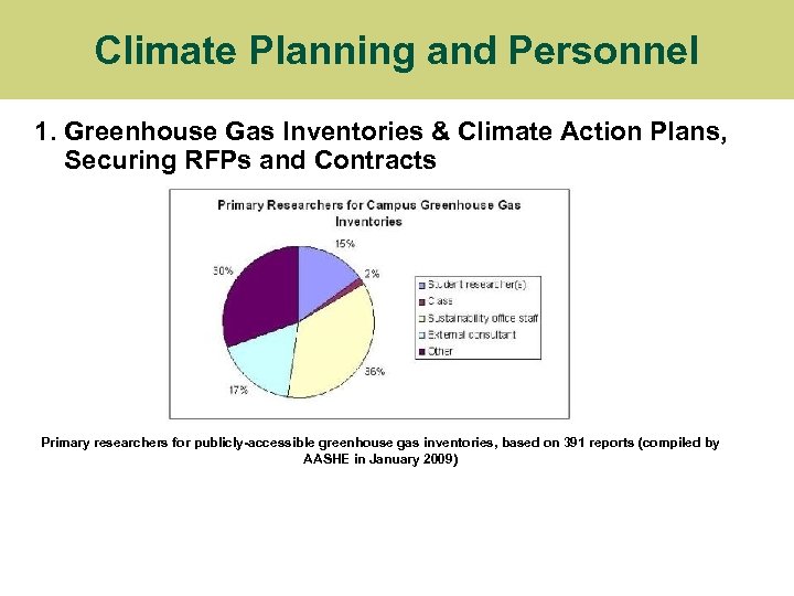 Climate Planning and Personnel 1. Greenhouse Gas Inventories & Climate Action Plans, Securing RFPs