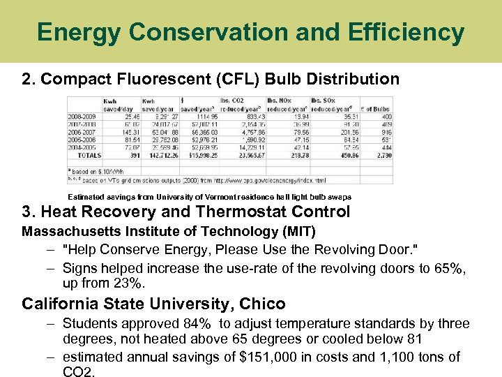 Energy Conservation and Efficiency 2. Compact Fluorescent (CFL) Bulb Distribution Estimated savings from University
