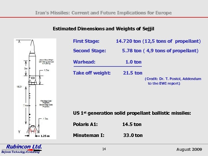 Iran’s Missiles: Current and Future Implications for Europe Estimated Dimensions and Weights of Sejjil