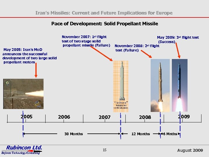 Iran’s Missiles: Current and Future Implications for Europe Pace of Development: Solid Propellant Missile