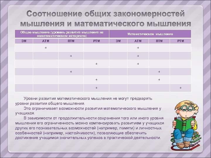 Общее мышление (уровень развития мышления на нематическом материале) ЭМ АТМ ПТМ РТМ + Математическое