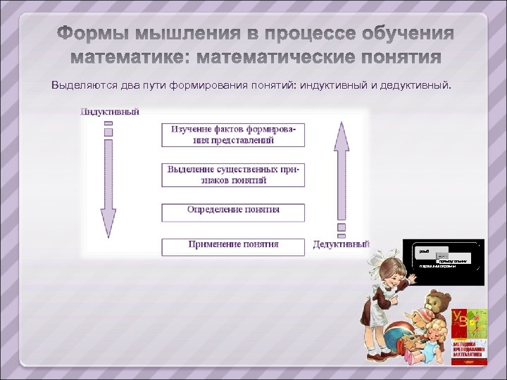 Выделяются два пути формирования понятий: индуктивный и дедуктивный. ромб прямоугольник параллелограмм 