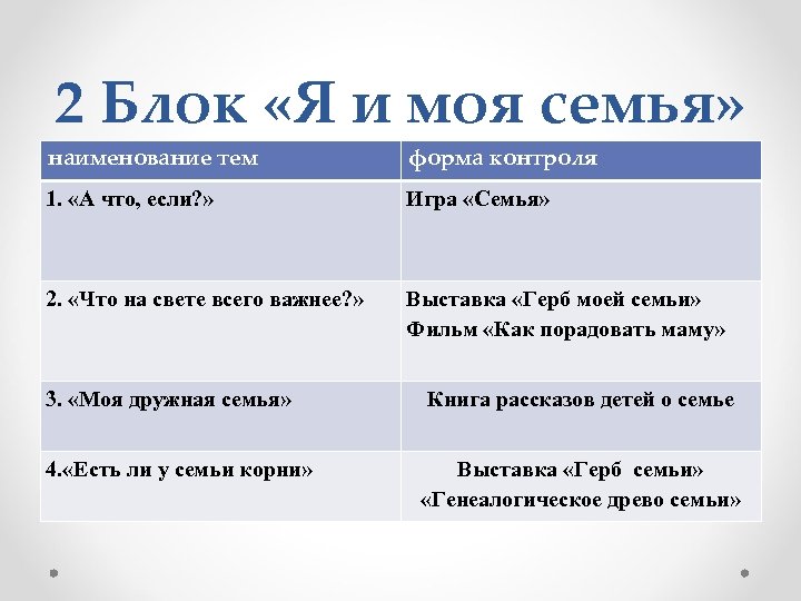 2 Блок «Я и моя семья» наименование тем форма контроля 1. «А что, если?