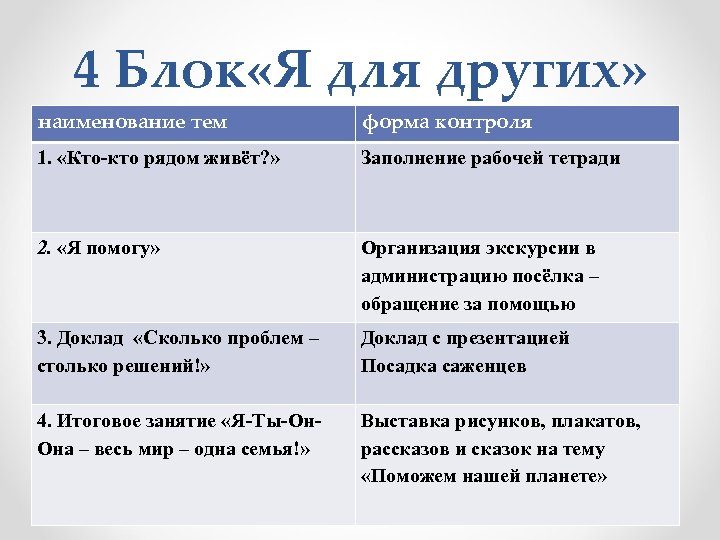 4 Блок «Я для других» наименование тем форма контроля 1. «Кто-кто рядом живёт? »